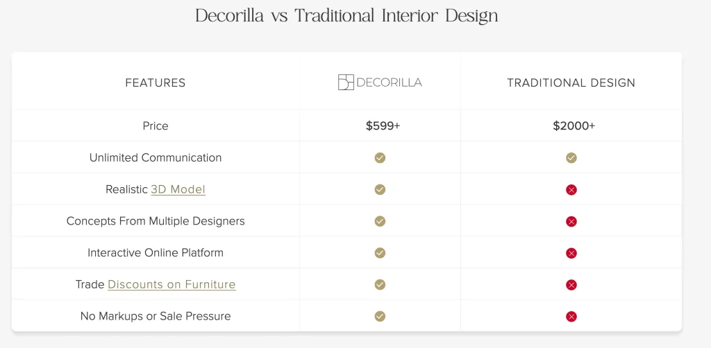 decorilla